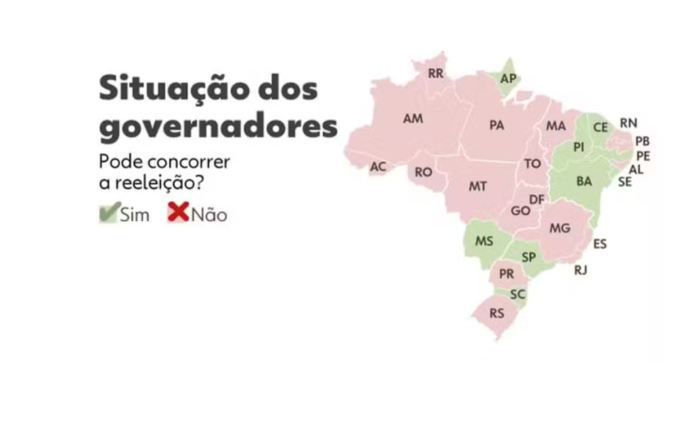 Eleições 2026: 18 dos 27 governadores não poderão disputar novo mandato neste ano 3 image 3